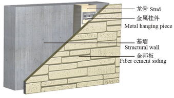 北新建材與金邦板 卓越的建筑材料解決方案
