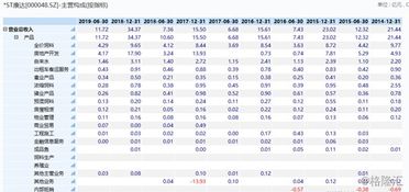 京基持股ST康達將達七成，300億物業管理項目成核心布局