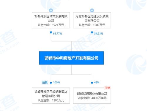中和地產(chǎn)重金布局東區(qū)，探其實(shí)力與物業(yè)管理水平